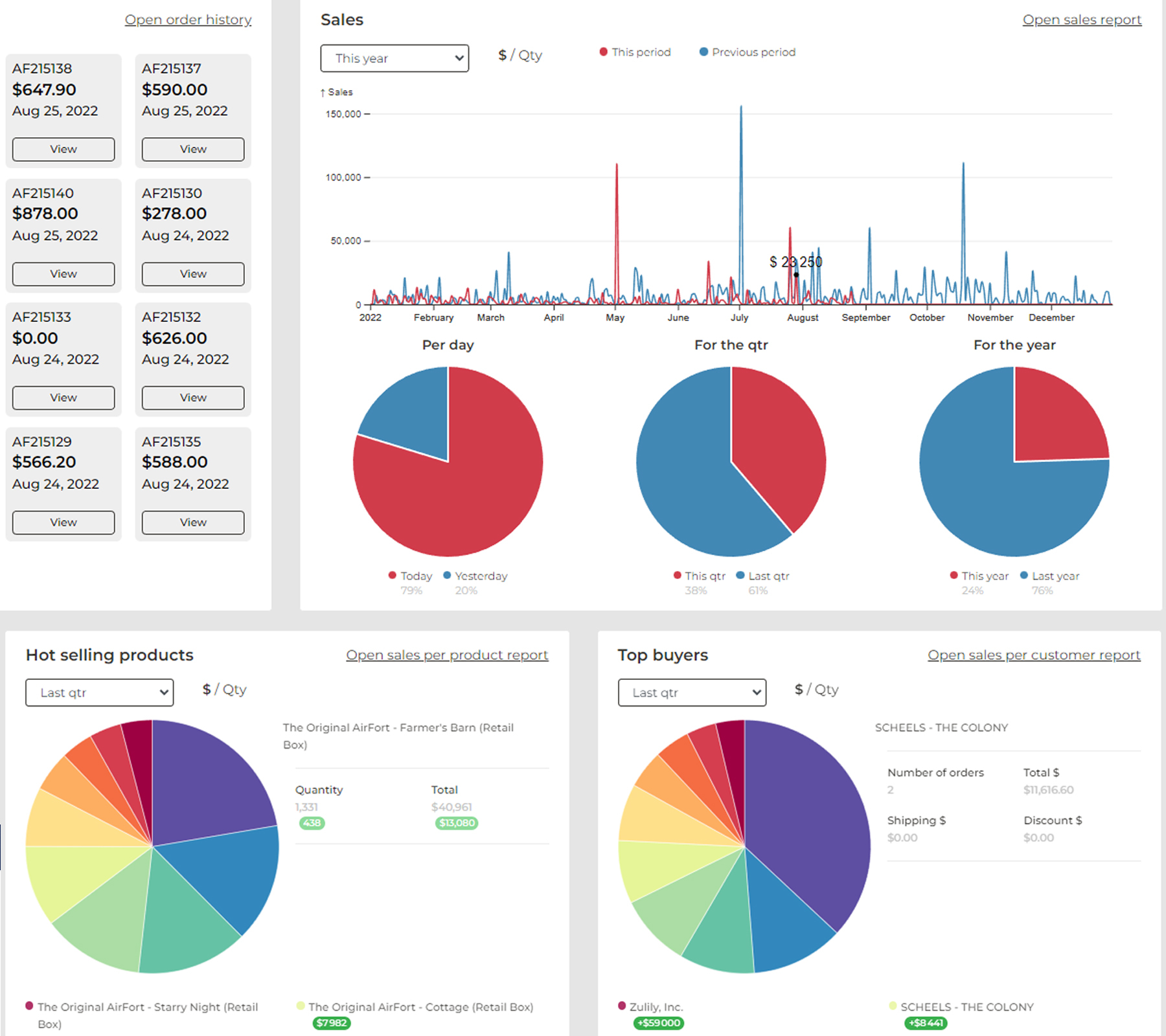 GT-Banner-Sales Graphs