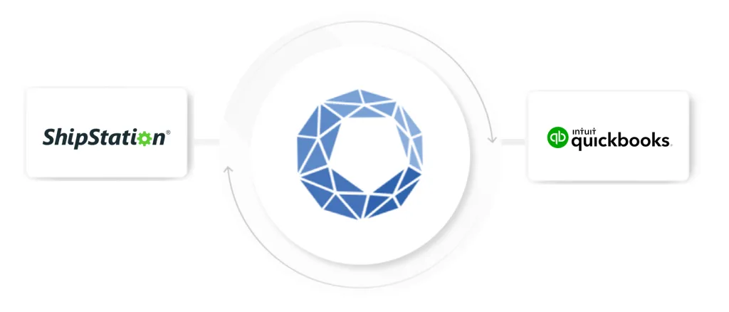 Globe Trader Integrations